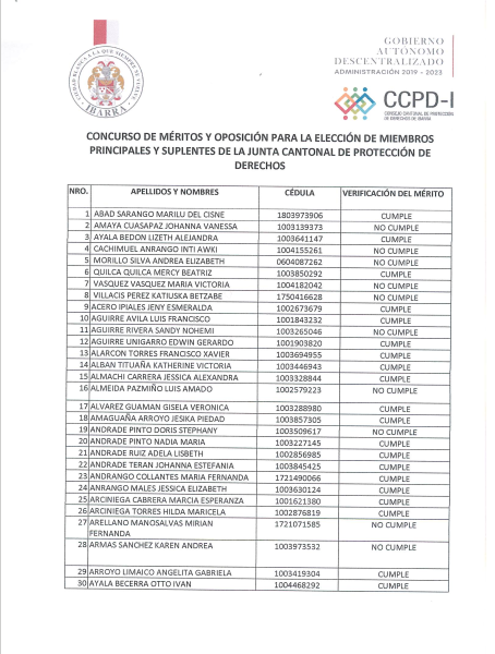 Resultados del Concurso de Méritos y Oposición para la Elección de Miembros Principales y Suplentes de la Junta Cantonal de Protección de Derechos