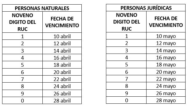PLAZO PARA DECLARAR Y PAGAR EL IMPUESTO A LA PATENTE MUNICIPAL E ...